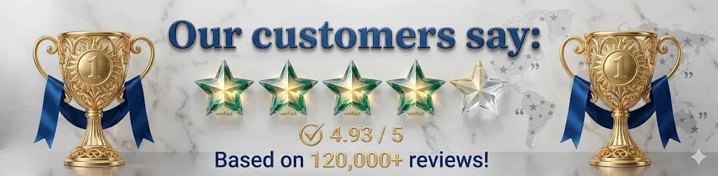 A customer satisfaction banner featuring two gold number one trophies, a 4.93 out of 5 star rating illustration, and text reading "Our customers say: Based on 120,000+ reviews!"